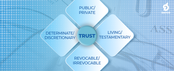 Trust – When should you think about it?