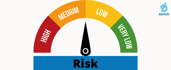 Why is Risk Profiling Crucial in Financial Planning?